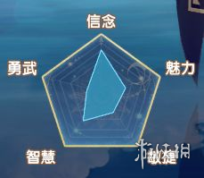 银鸦之梦西比尔怎么培养-银鸦之梦西比尔培养推荐