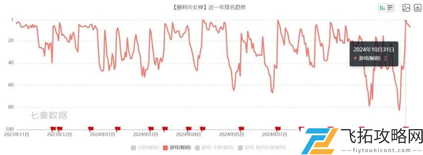 《胜利女神：新的希望》首曝PV发布，与妮姬少女直面末世战争