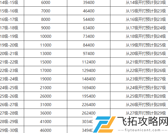 抖音等级消费表一览最新2025
