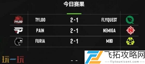 CS2 EPLS21入围赛最后一日赛果！TYLOO成功晋级正赛！