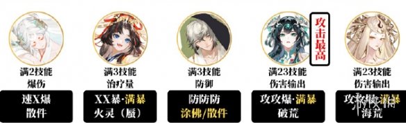 阴阳师青蛙挑战赛阵容怎么搭-阴阳师青蛙挑战赛阵容推荐