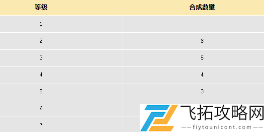 大话西游宝石怎么合成-大话西游宝石合成方法