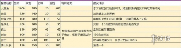 魔塔50层31-35怎么过-魔塔50层31-35攻略
