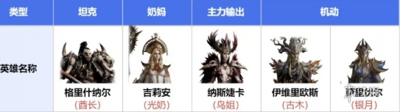 龙息神寂阵容怎么搭配-龙息神寂最强阵容搭配推荐
