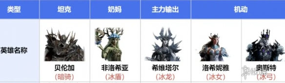 龙息神寂阵容怎么搭配-龙息神寂最强阵容搭配推荐