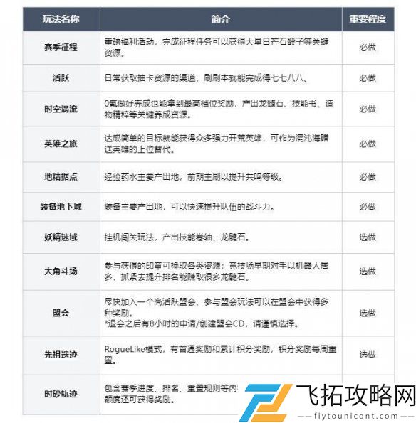 龙息神寂公测第一天怎么玩-龙息神寂公测第1天玩法攻略