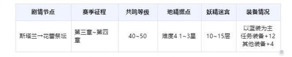 龙息神寂公测第一天怎么玩-龙息神寂公测第1天玩法攻略