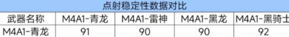 cf手游m4a1青龙怎么样-cf手游m4a1青龙武器性能介绍