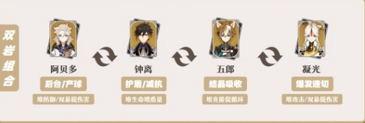 原神娜维娅培养详细攻略分享