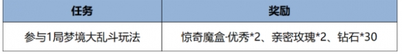 王者荣耀s39梦境大乱斗更新了什么-王者荣耀s39梦境大乱斗玩法升级