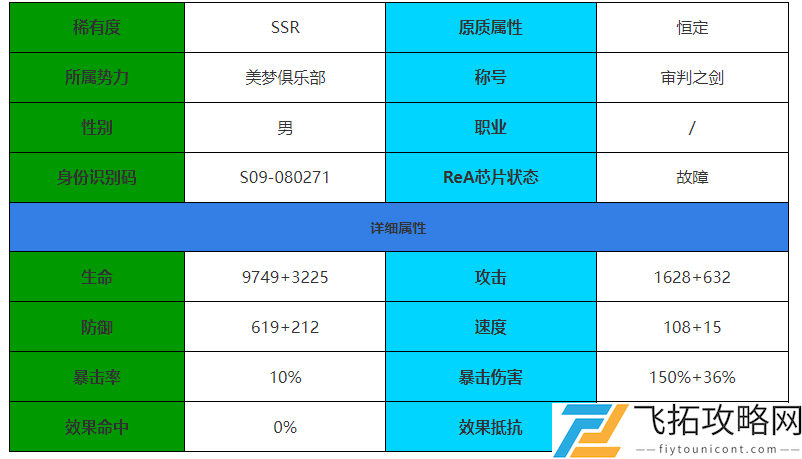 伊瑟·重启日弥瑟亚角色介绍