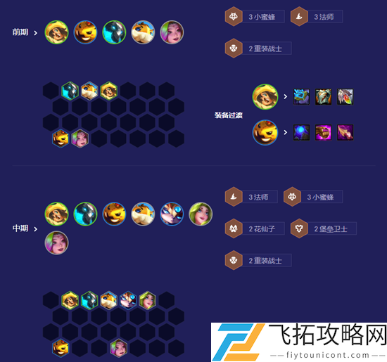 云顶之弈s12小法阵容怎么玩：游戏奖励更丰富