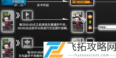 明日方舟信赖值怎么迅速提升：副本掉落装备详解