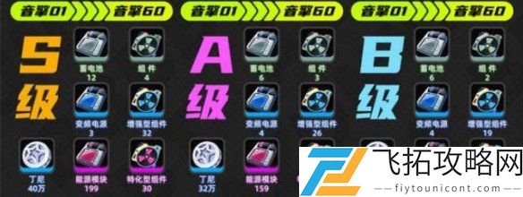 绝区零薇薇安养成材料-绝区零薇薇安养成升级材料一览