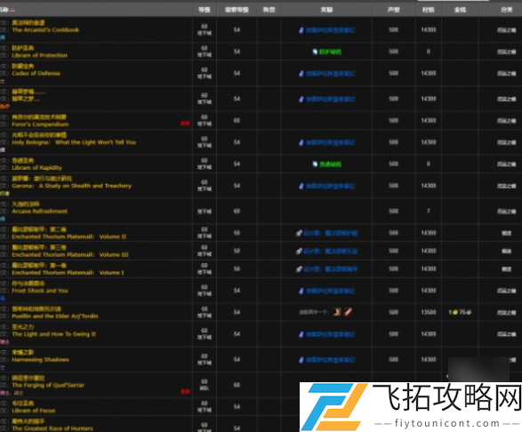 魔兽世界wlk辛德拉声望怎么刷：隐藏任务背后的故事与深度解析