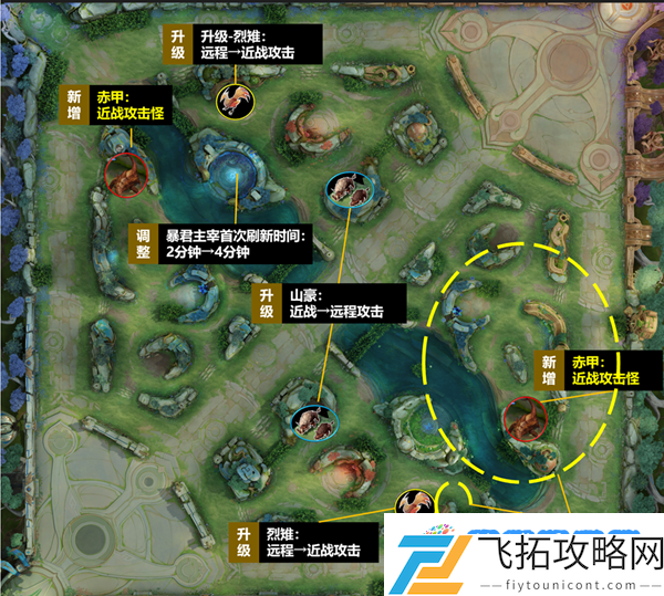 王者荣耀野区资源分布优化效果一览：目标明确追求胜利
