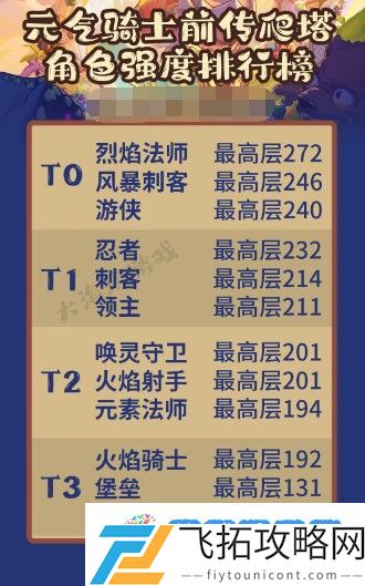 元气骑士前传爬塔在哪 爬塔位置介绍