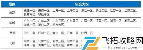 cf怀旧模式不同大区好友可以一起玩吗-cf怀旧服不同大区好友能不能一起玩