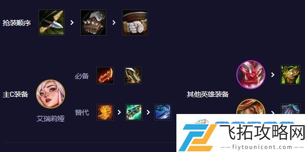 云顶之弈s11登神天使阵容怎么玩 s11登神天使阵容搭配推荐