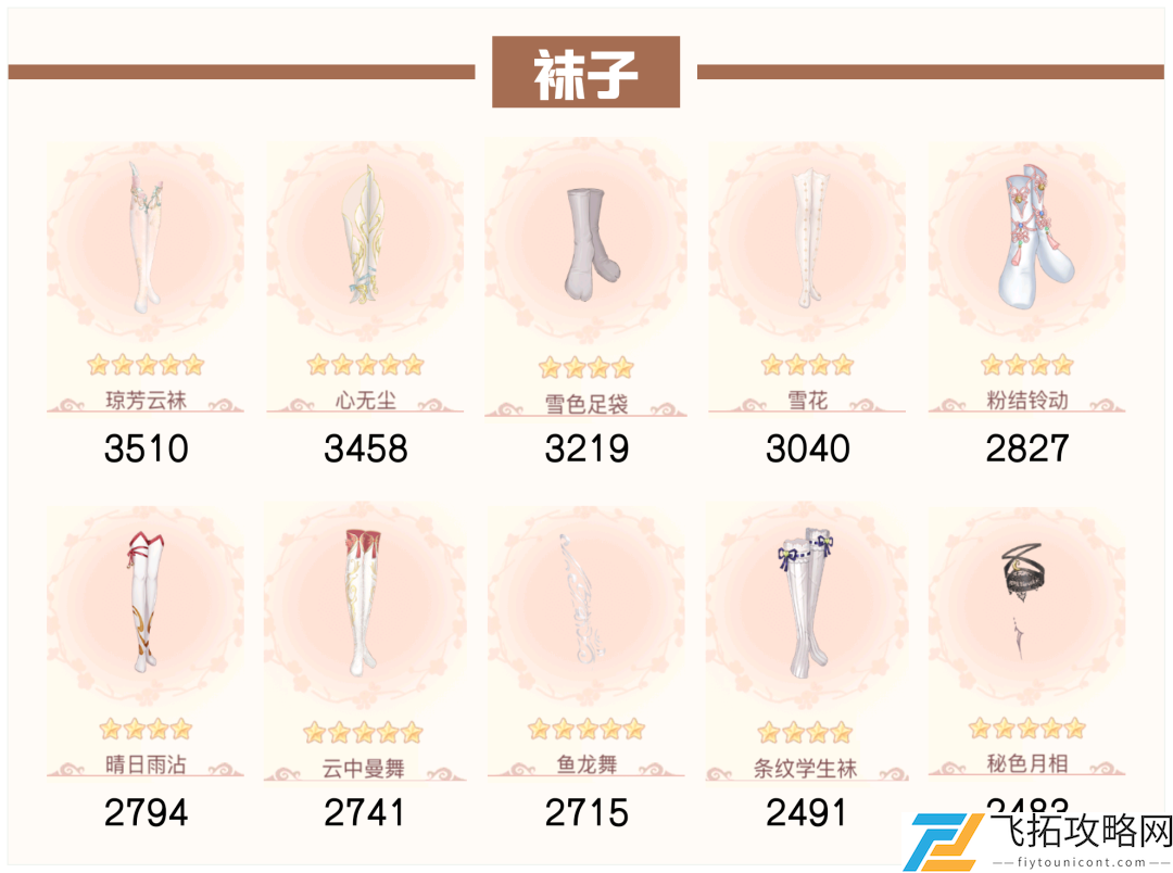 爱江山更爱美人：流光殿风花雪月搭配攻略与玩法解析