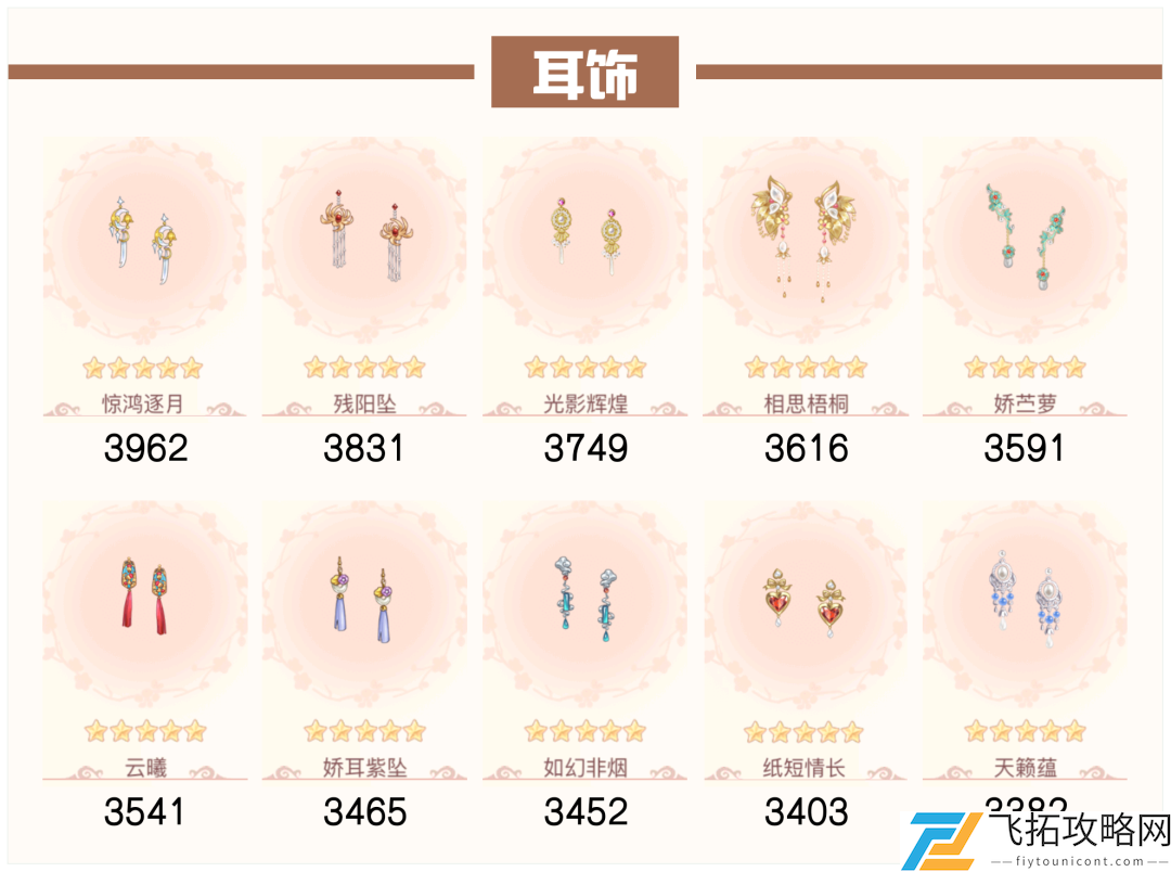 爱江山更爱美人：流光殿风花雪月搭配攻略与玩法解析