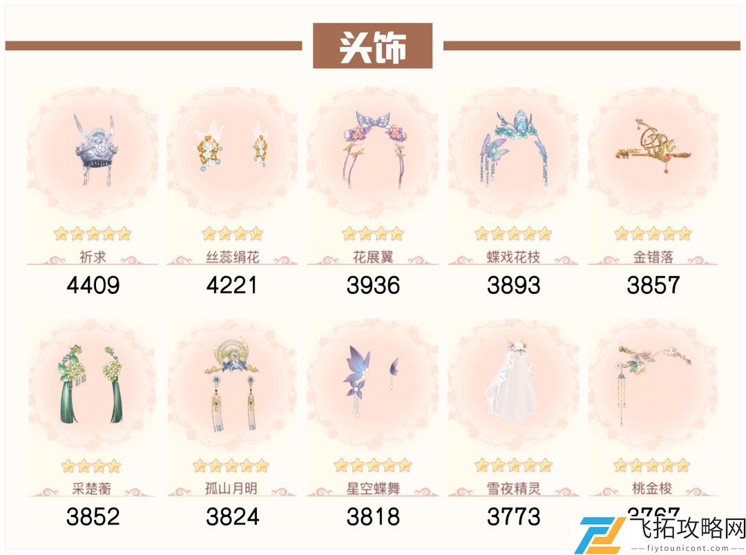 爱江山更爱美人：流光殿风花雪月搭配攻略与玩法解析