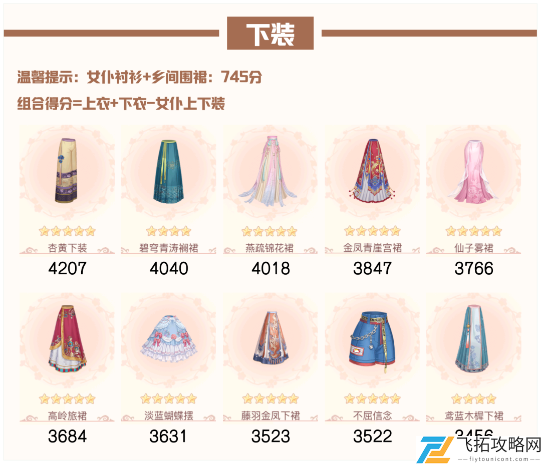 爱江山更爱美人：流光殿风花雪月搭配攻略与玩法解析