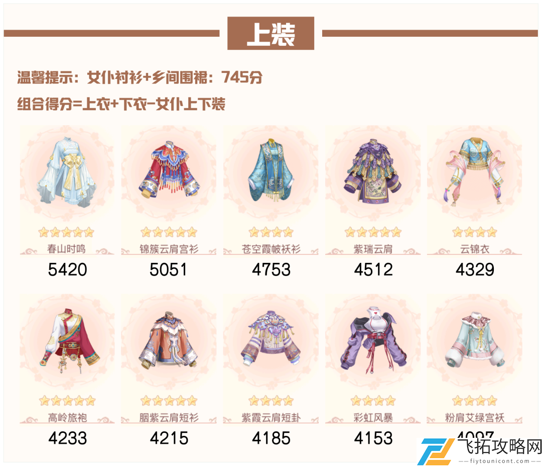 爱江山更爱美人：流光殿风花雪月搭配攻略与玩法解析