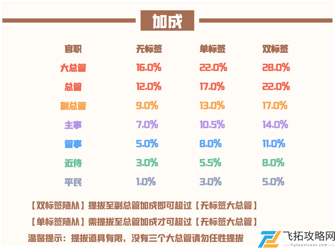 爱江山更爱美人：流光殿风花雪月搭配攻略与玩法解析