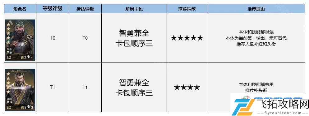世界启元博览会哪些卡包值得买 世界启元博览会卡包英雄推荐