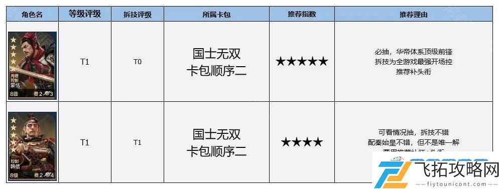 世界启元博览会哪些卡包值得买 世界启元博览会卡包英雄推荐
