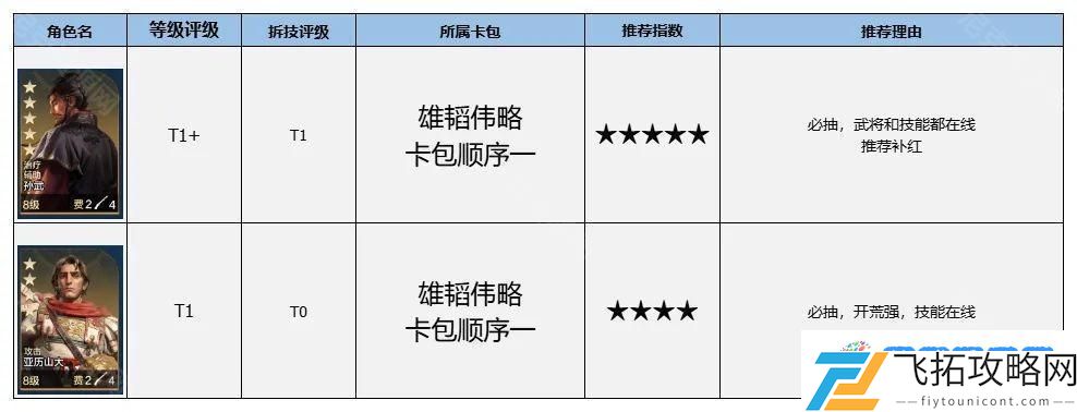 世界启元博览会哪些卡包值得买 世界启元博览会卡包英雄推荐