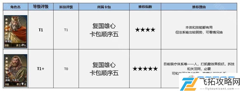 世界启元博览会哪些卡包值得买 世界启元博览会卡包英雄推荐