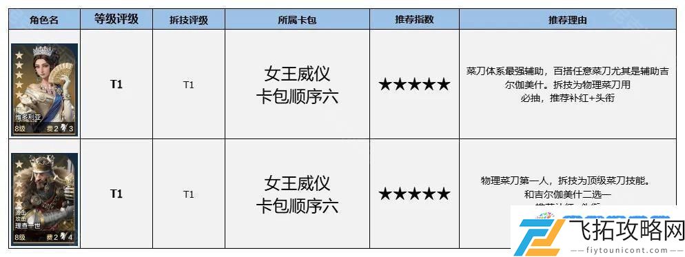 世界启元博览会哪些卡包值得买 世界启元博览会卡包英雄推荐