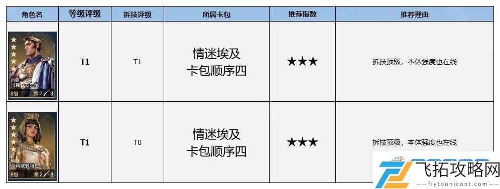 世界启元博览会哪些卡包值得买 世界启元博览会卡包英雄推荐