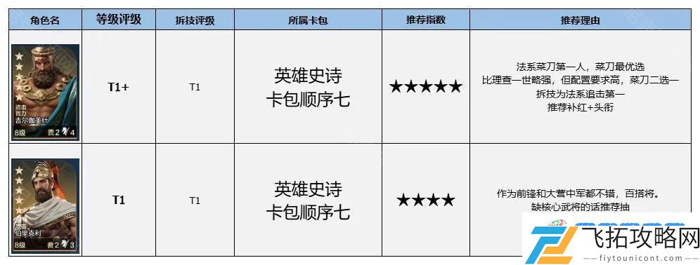 世界启元博览会哪些卡包值得买 世界启元博览会卡包英雄推荐