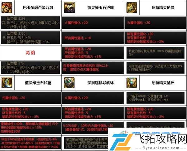 dnf神界版本源能专家装备怎么搭配 神界版本源能专家装备搭配推荐