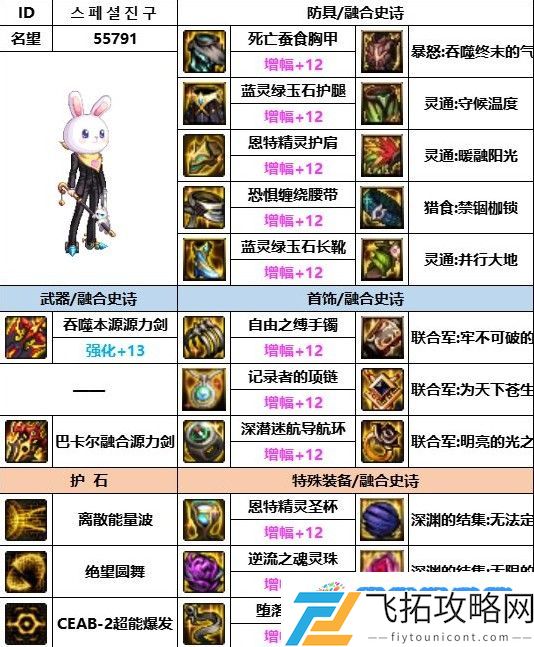 dnf神界版本源能专家装备怎么搭配 神界版本源能专家装备搭配推荐