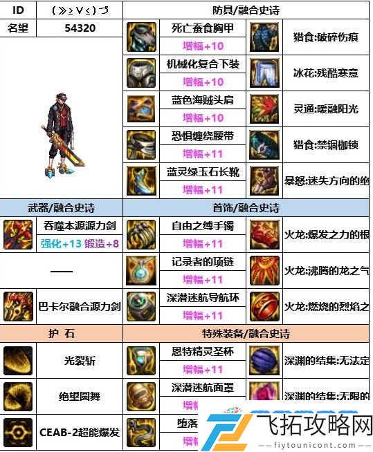 dnf神界版本源能专家装备怎么搭配 神界版本源能专家装备搭配推荐