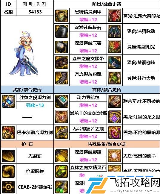 dnf神界版本源能专家装备怎么搭配 神界版本源能专家装备搭配推荐