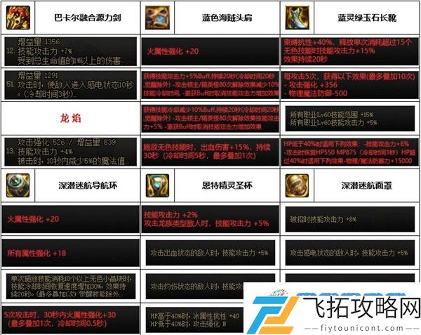 dnf神界版本源能专家装备怎么搭配 神界版本源能专家装备搭配推荐