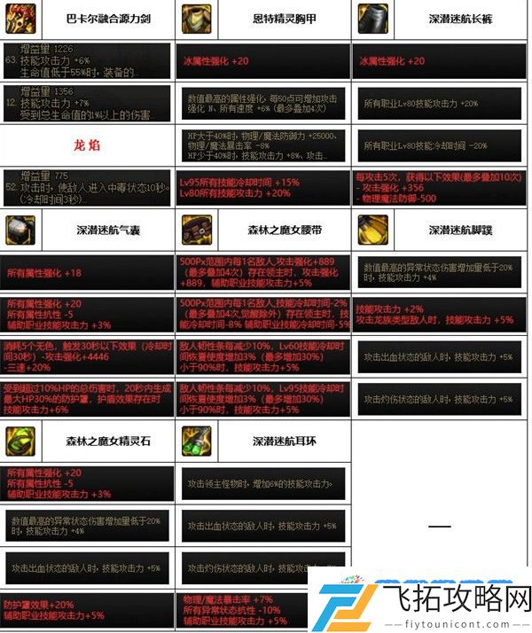 dnf神界版本源能专家装备怎么搭配 神界版本源能专家装备搭配推荐