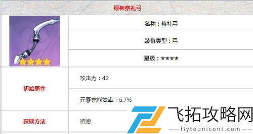 原神祭礼弓适合哪些角色使用？-强势角色全面解析