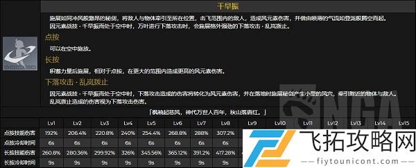 原神桐生万叶技能解析 - 玩转角色属性与战斗策略