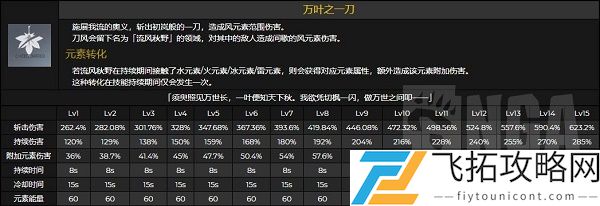 原神桐生万叶技能解析 - 玩转角色属性与战斗策略