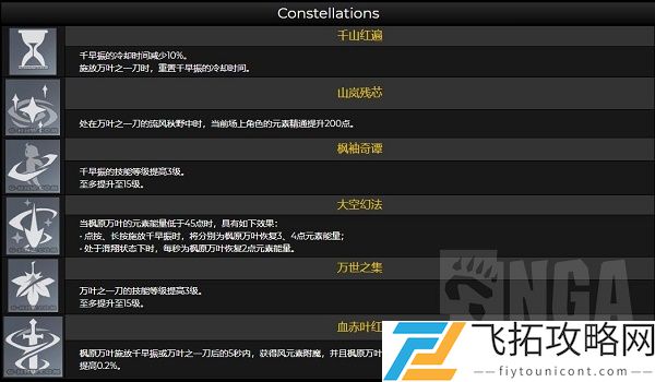 原神桐生万叶技能解析 - 玩转角色属性与战斗策略