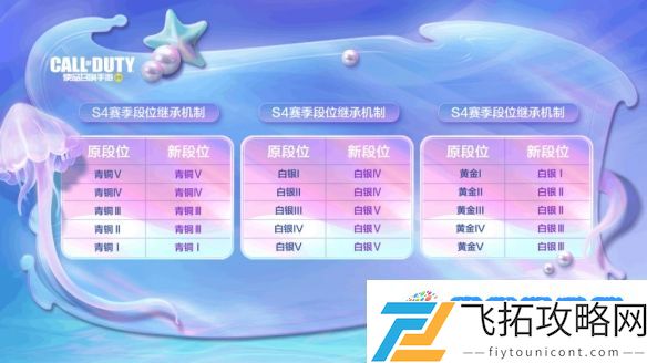 版本爆料 排位赛季S4“盛夏派对”即将开场，排位机制优化！