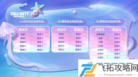 版本爆料 排位赛季S4“盛夏派对”即将开场，排位机制优化！