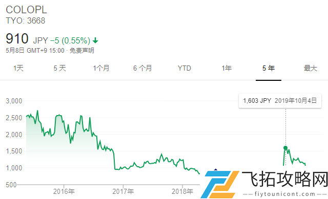 日本手游市场：90亿到100亿美元的潜力与挑战分析