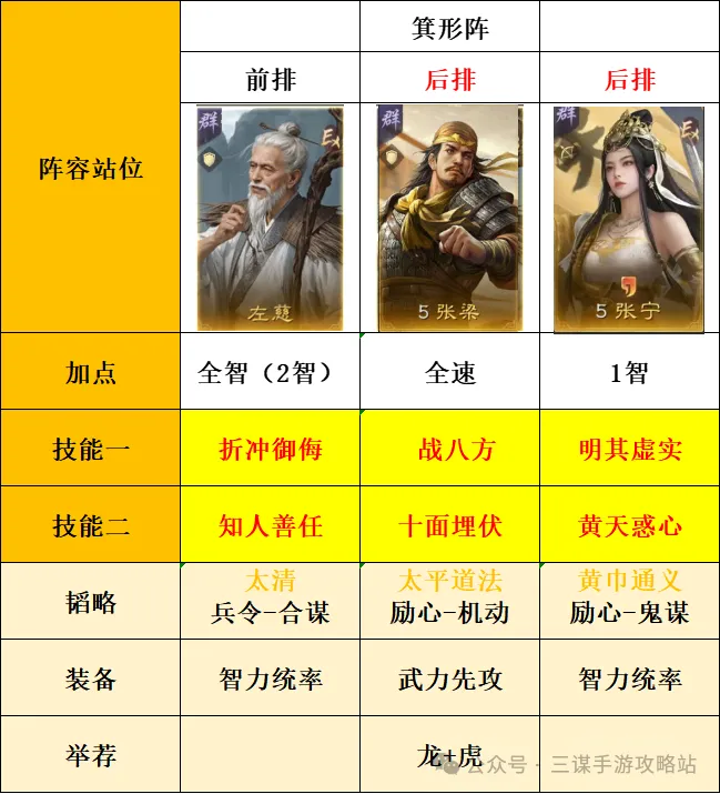 三国谋定天下S7武将搭配方案解析-如何优化阵容以提高胜率